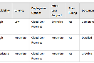 🚀 The Best RAG Frameworks for LLMs 2025: A Complete Comparison Guide 🧠✨”