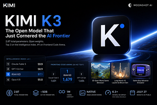 Kimi K3: The Open Model That Just Cornered the AI Frontier