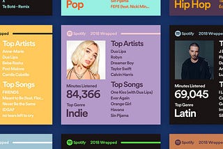 The social significance of Spotify Wrapped