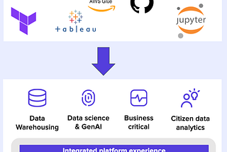 Build an interface to your data platform