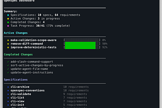 OpenSpec: A Spec-Driven Workflow for AI Coding Assistants (No API Keys Needed)