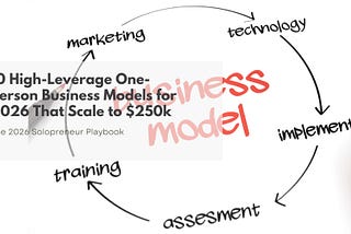 10 High-Leverage One-Person Business Models for 2026 That Scale to $250k (Even if You Hate Selling)