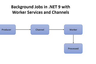 Mastering Background Jobs in .NET 9 with Worker Services and Channels