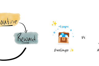 How Duolingo, Nike, and Amazon use rewards to keep you hooked