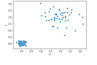 Shared Nearest Neighbors: A More Robust Distance Metric