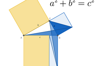 What is the role of Euclid’s Elements today?
