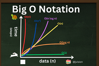 Mastering Algorithmic Efficiency in Data Science: Big O Notation and Computational Complexity