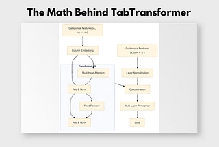 The Math Behind TabTransformer