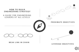 How to Build Engineering Strategy