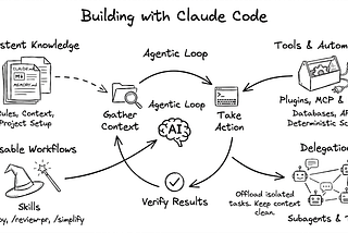 What I Learnt Using Claude Code to Build Production-Ready Apps
