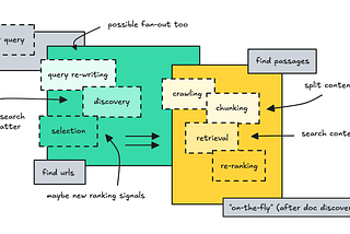 How Web Search Inside AI Chatbots Works