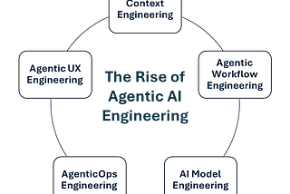 Agentic AI Engineering: The Blueprint for Production-Grade AI Agents