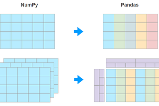Pandas Illustrated: The Definitive Visual Guide to Pandas