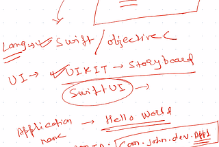 iOS Interview Essentials for every developers