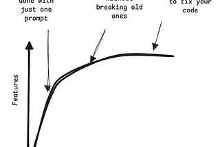 Practical coding with AI Assistance