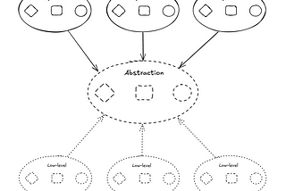 SOLID Coding. Dependency Inversion: Breaking Free from Tight Coupling
