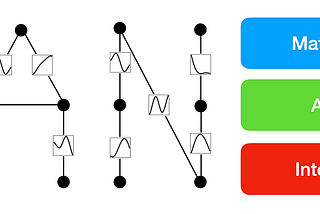 Kolmogorov–Arnold Networks (KAN) Are About To Change The AI World Forever