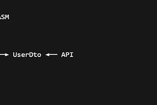 A Practical Guide to End-to-End Contract-Based Development in .NET 10