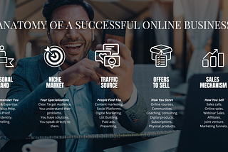 How To Create A Highly Profitable & Flexible 'One Person Business'