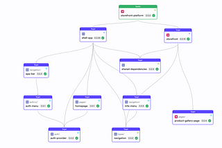 Micro Frontends: A Practical Step-by-Step Guide