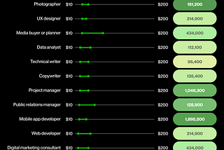 Top 26 Highest-Paying Freelance Jobs in 2026: Lucrative Opportunities in a Booming Gig Economy