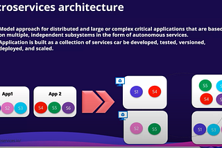 Revolutionizing Software Architecture: Building Intelligent Microservices with .NET