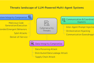 Security Vulnerabilities in LLM-Powered Multi-Agent Systems: What Developers Need to Know
