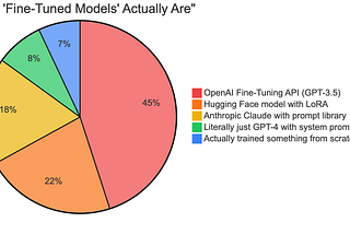The Real Tech Stack Behind AI Startups: A 200-Company Analysis