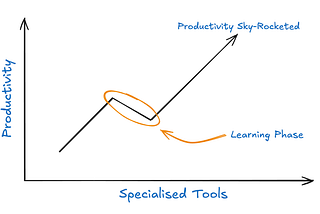 5 Command Line Tools that Seriously Boosted My Productivity