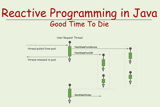 Reactive Programming in Java — Good Time to Die