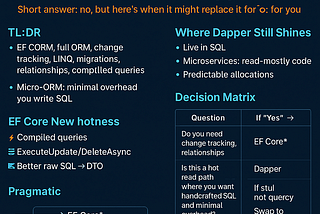 Will This New EF Core Feature Be the End of Dapper?