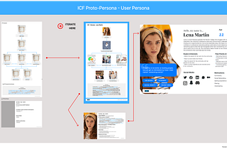 User personas of consequence