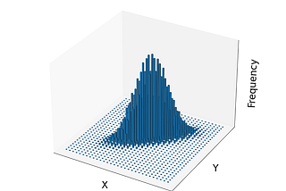How to Create a Bivariate Normal Random Vector from Two Independent Normals?