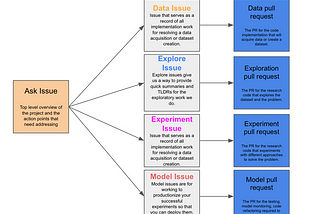 DSLP — The Data Science Project Management Framework that Transformed My Team