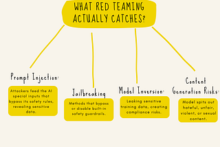 Your AI App Has Security Holes You Can't See (Here's How to Find Them)