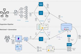 Designing a Production-Grade RAG Architecture