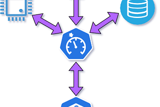 Resource management in Kubernetes