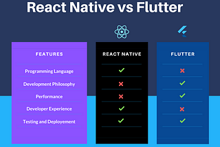 Flutter vs. React Native — Which Framework Will Shape the Future of Mobile Development?