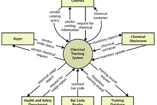 The Context Diagram: Old, Simple, and Still Useful (Like Me)