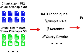 Creating the Best RAG Finder Pipeline for Your Dataset