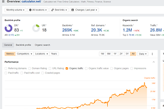 I sold a Database of Keywords for 20k. Here’s how I did it.