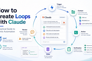 How to Create Loops with Claude Code: A Practical Guide to Agentic Automation