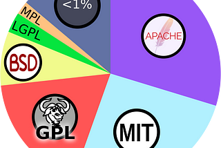 Why You Should Always Check For Open Source Software Before Buying