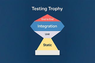 What tests to write for React