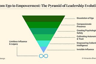 Invisible leadership: Dissolve to evolve