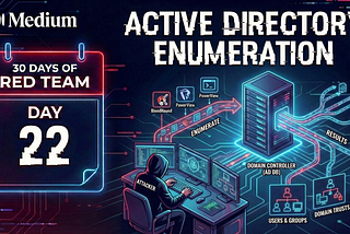 30 Days of Red Team: Day 22 — Active Directory Enumeration & BloodHound