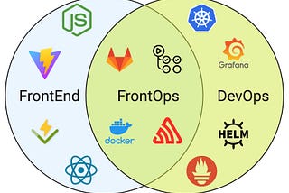 FrontOps. The new skill of modern development
