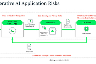 Oops, the AI Did It Again: A Guide to GenAI Security Fails