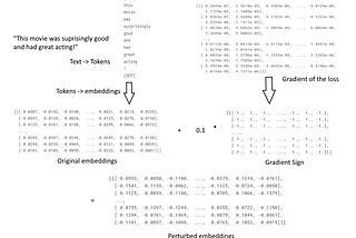 From Vulnerable to Vigilant: How Adversarial Training Strengthens GPT and Other Large Language…