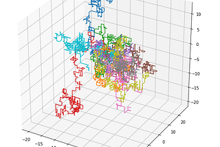 A Simple Look at Simple Random Walks